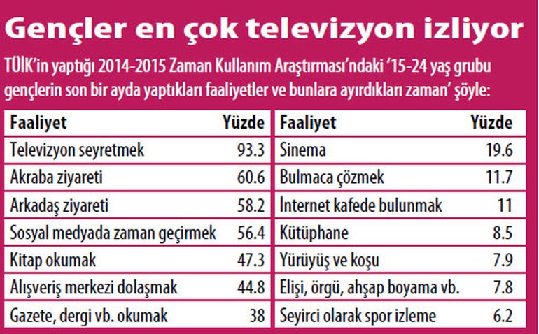 Büyüdükçe Kitaplardan Uzaklaşıyor muyuz?