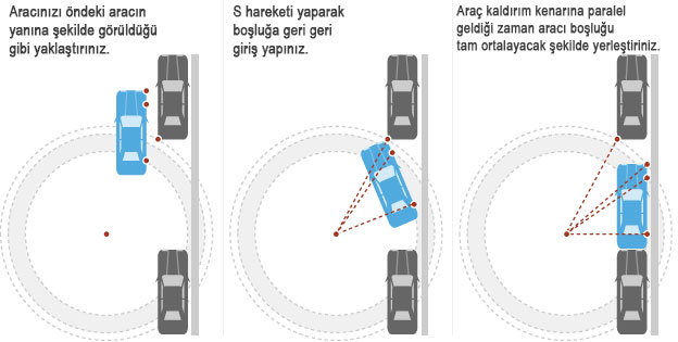 Mükemmel Paralel Park Etmenin Matematiği