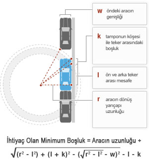 Mükemmel Paralel Park Etmenin Matematiği