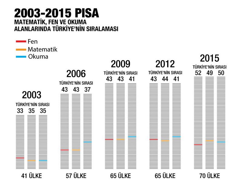 PISA Direktörü Andreas Schleicher Türk Eğitim Sistemi İçin Öğrettikleriniz Artık Gereksiz Dedi